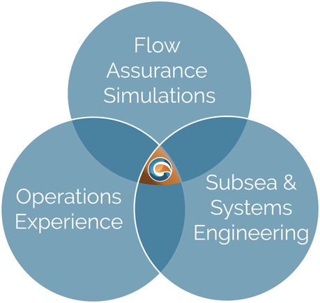 Hydraulic Analysis Limited  Surge Analysis & Flow Assurance Experts